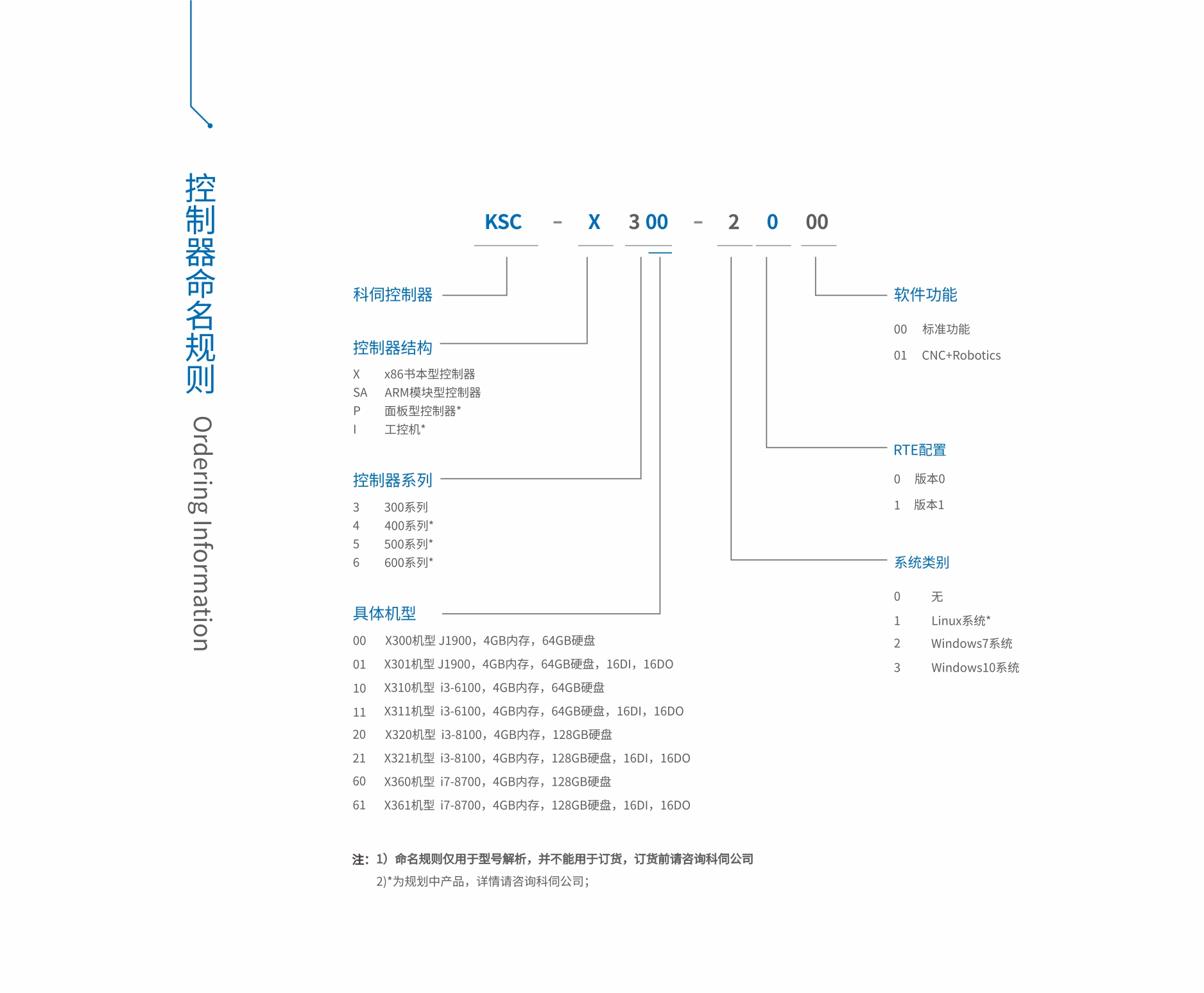 x300命名规则.jpg x300命名规则.jpg